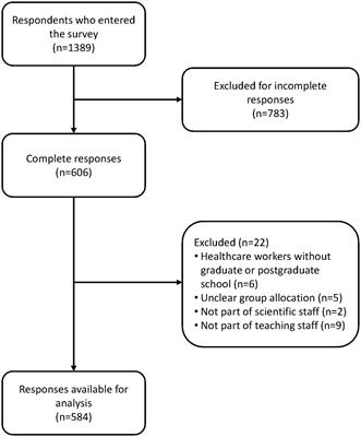 The association between research design and the perceived treatment effectiveness: a cross-sectional study